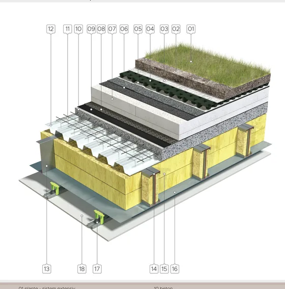 Terasă înierbată extensiv, alcătuire pe straturi