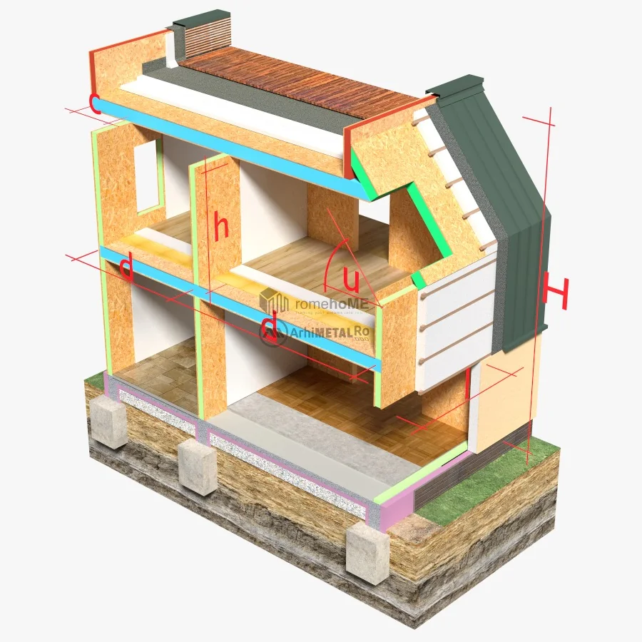 Secțiune prin casă pe structură metalică ușoară, cu mărimile care definesc conformarea standard: înălțimea totală, înălțimea liberă de nivel, deschiderea și panta acoperișului