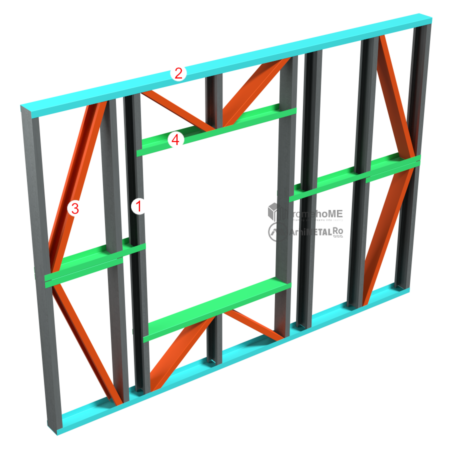 2.0.1 – Modul perete structural cu gol tamplarie – alcatuire