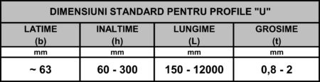 Dimensiuni Profile U – ro