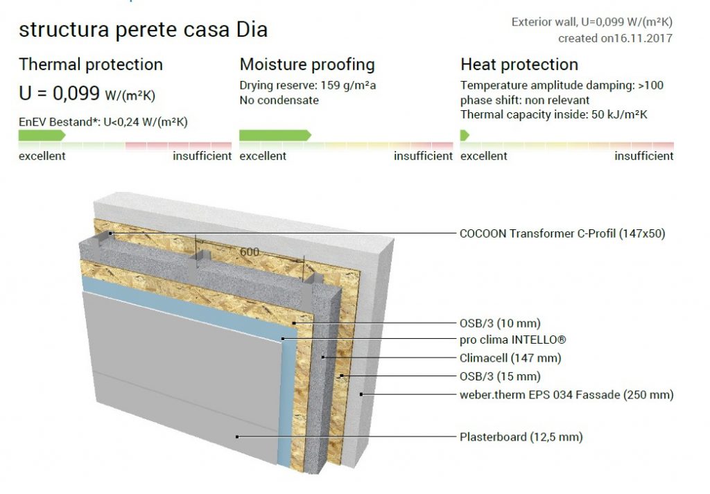 Structura metalica Structura lsf case la cheie casa structura metalică